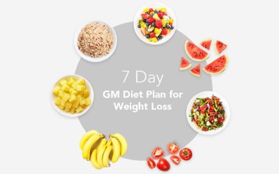 7 Day GM Diet Plan for Weight Loss