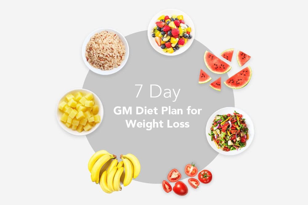 वजन कमी करण्यासाठी 7 दिवसांचा जीएम आहार योजना (डायट प्लान): HealthifyMe